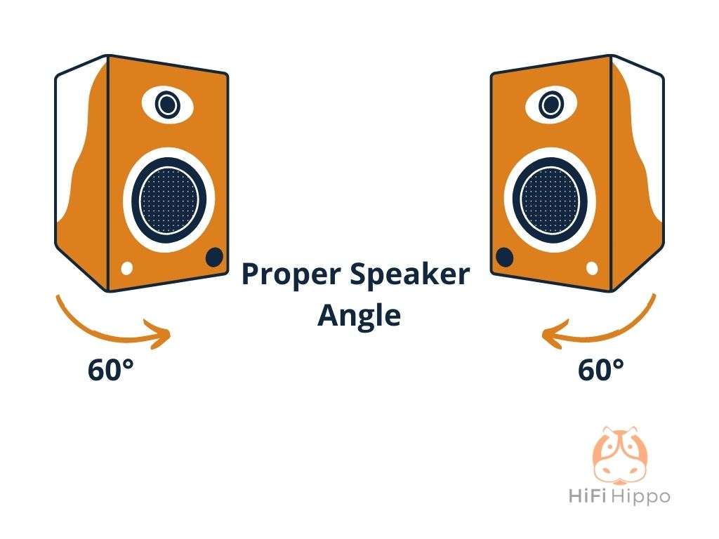 Graphic depicting a 60-degree speaker angle