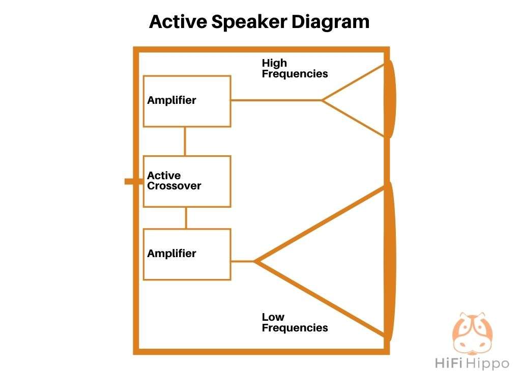 Graphic of an active speaker