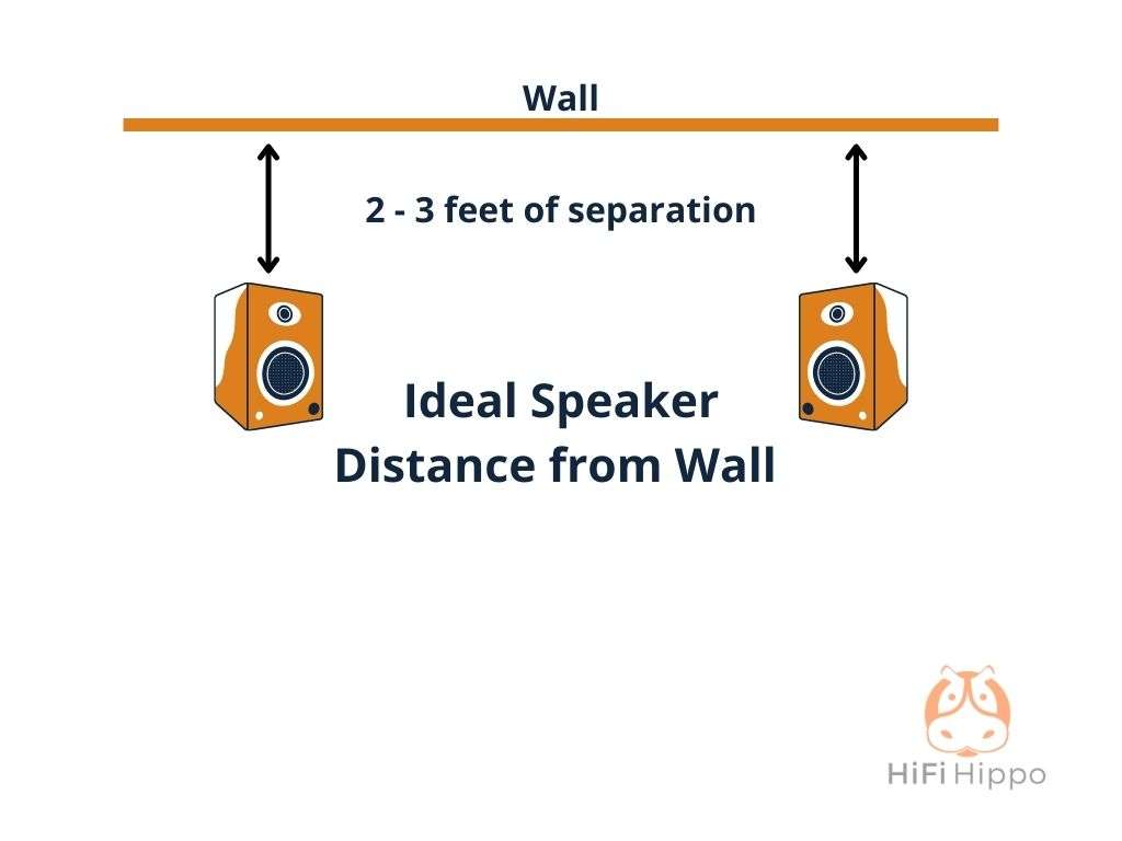 Graphic of reflections coming from walls behind speaker