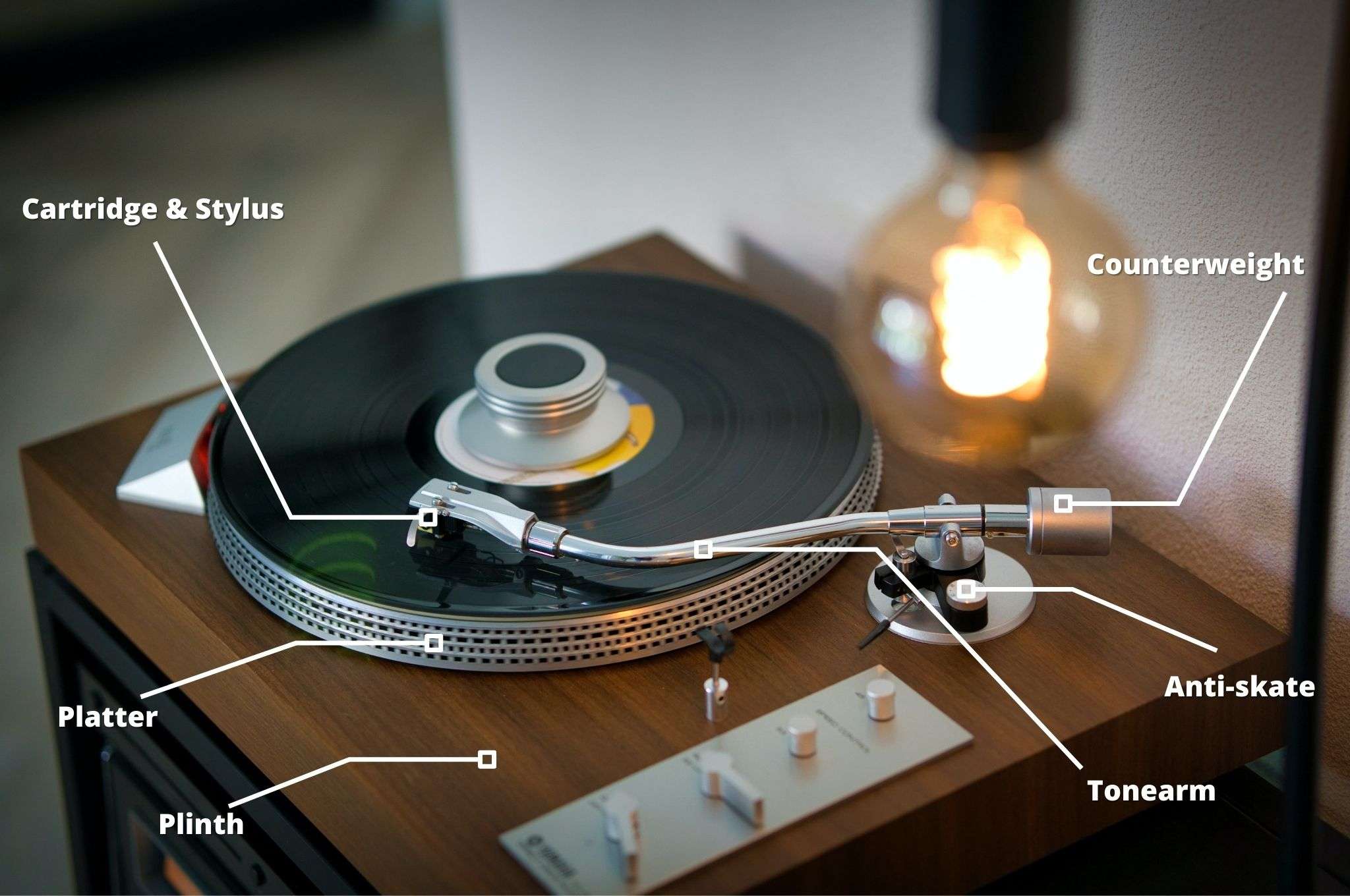 Diagram of the parts of a record player