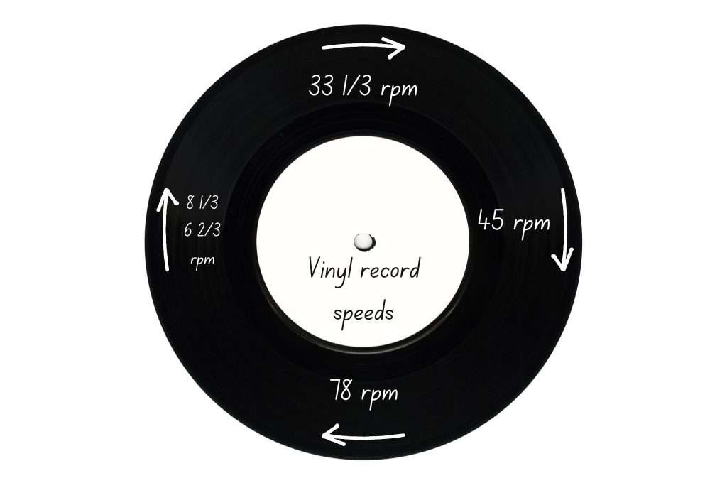 Different types of vinyl record speeds