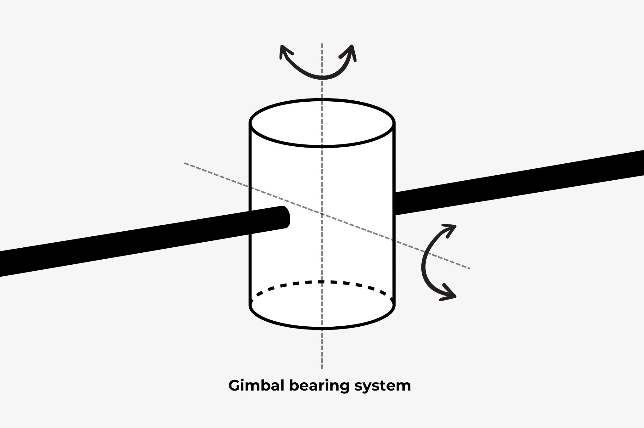 Gimbal bearing tonearm system