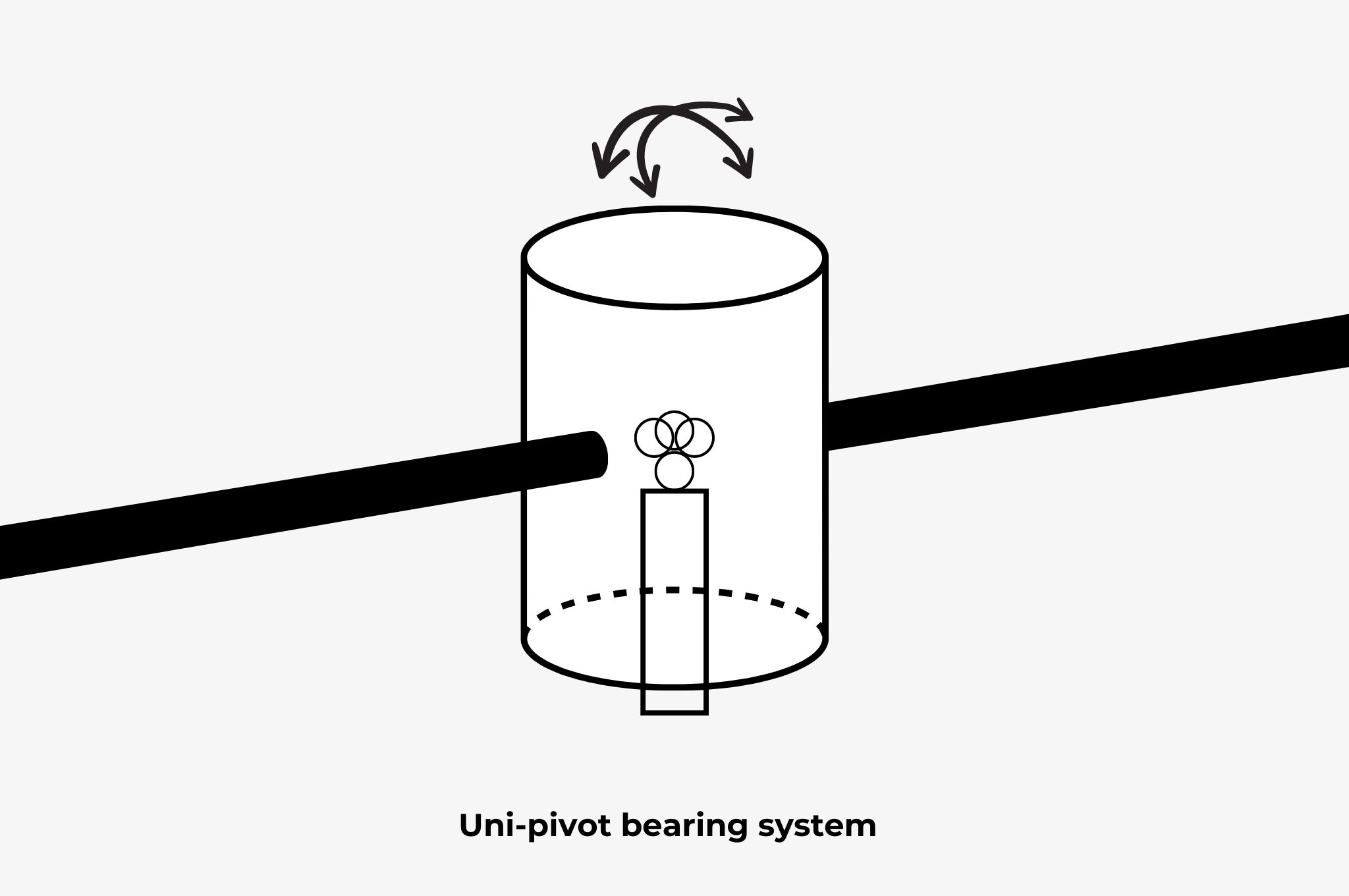 Uni-pivot bearing tonearm system