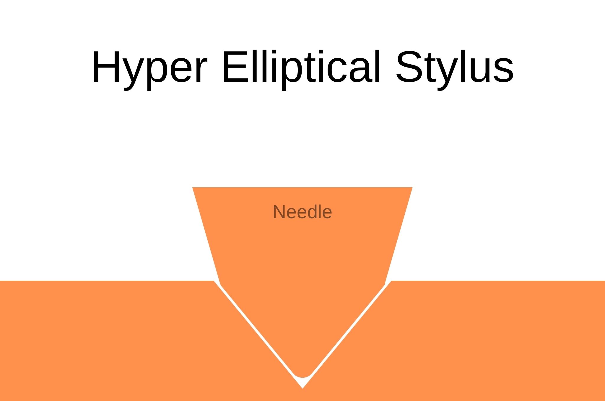 Hyper Elliptical Stylus