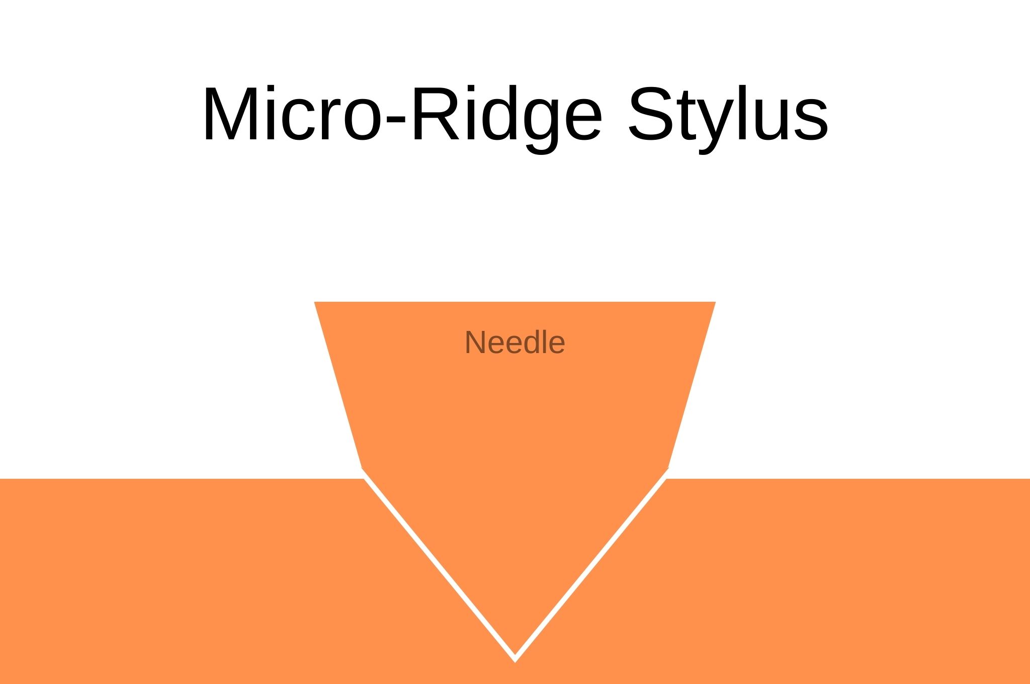 Micro-ridge Stylus