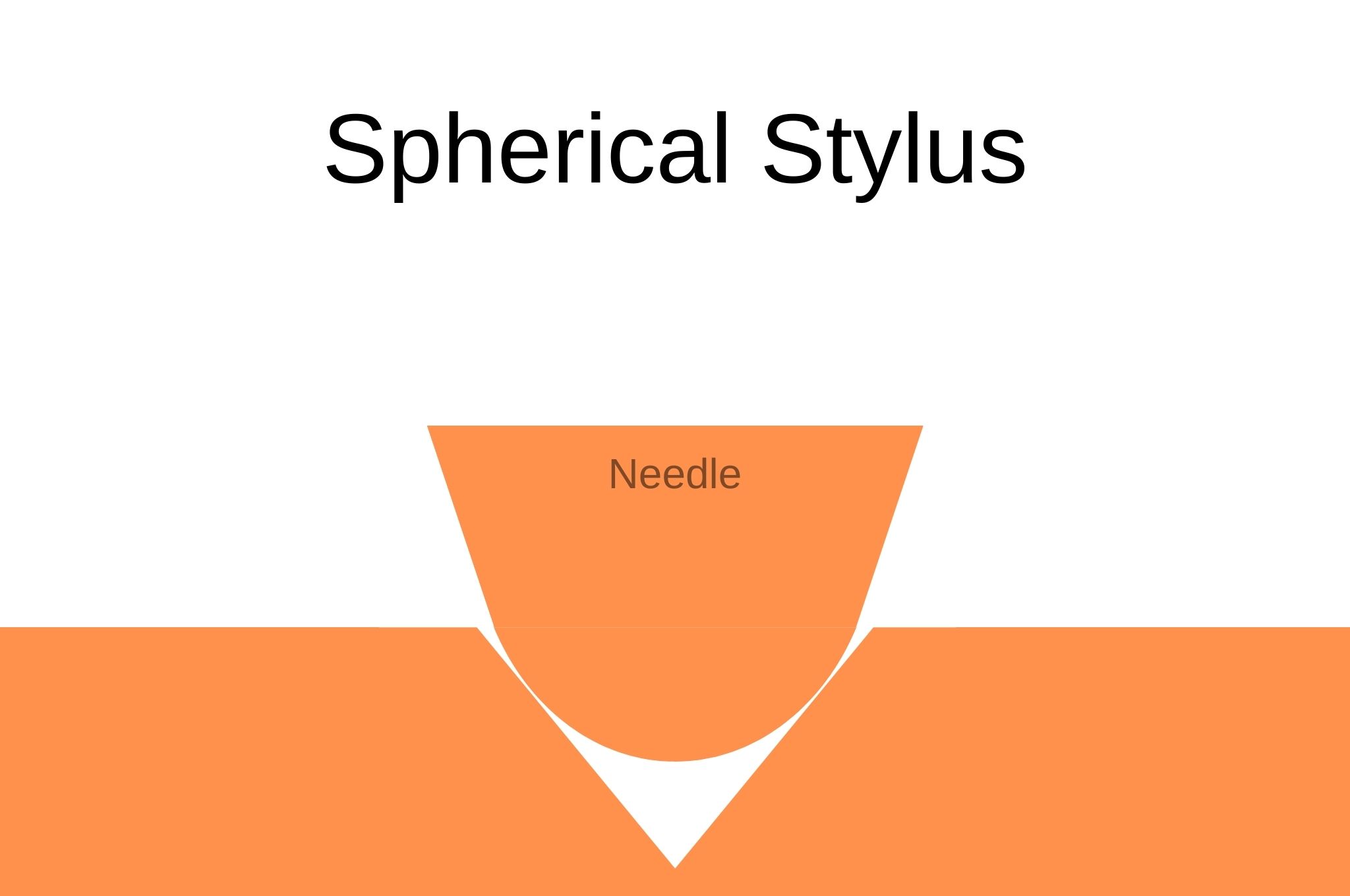 Spherical stylus