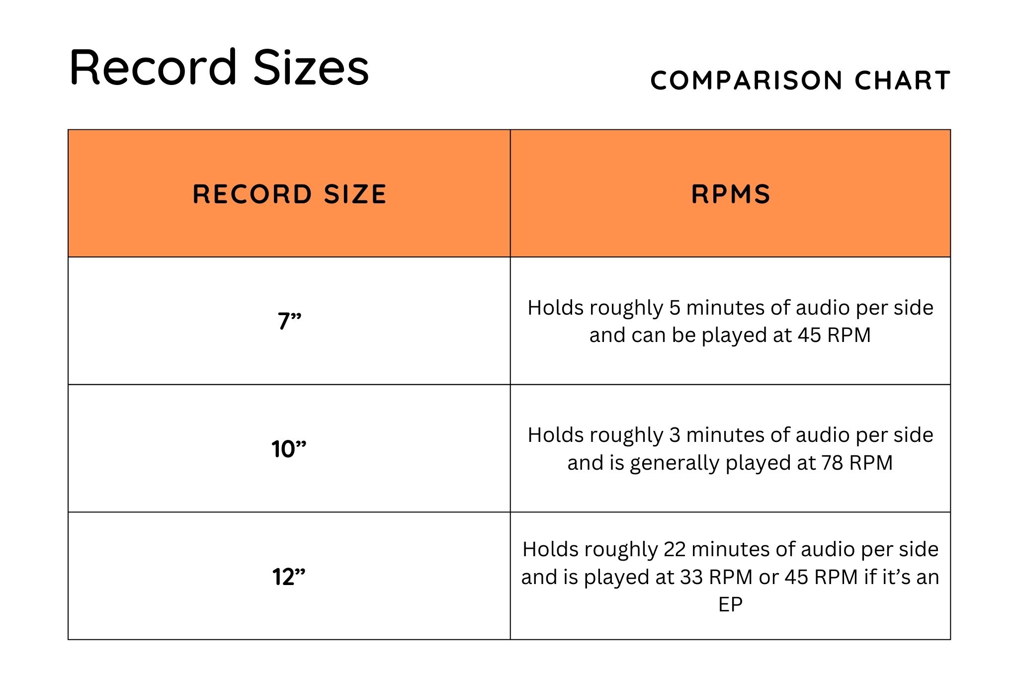Vinyl record size and speed chart